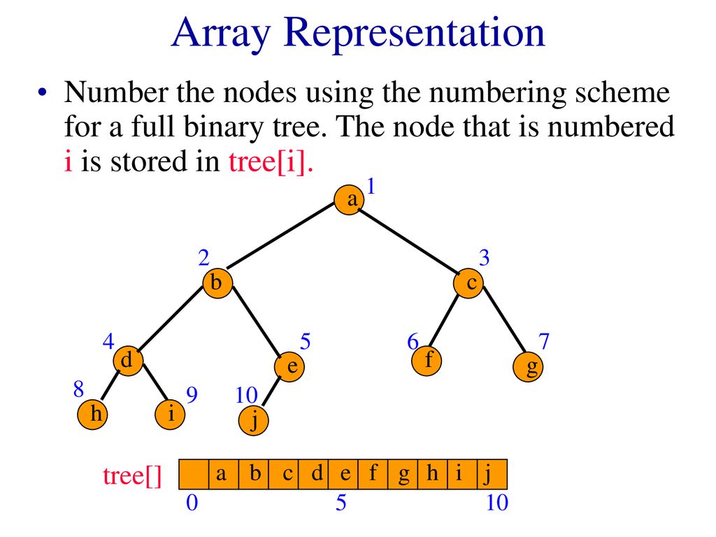 Trees another abstract data type adt ppt download